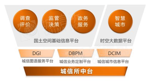 城信图语 纯国产自主产权的地理信息智慧分析和服务中台在数字文化创意内容应用服务中的创新实践