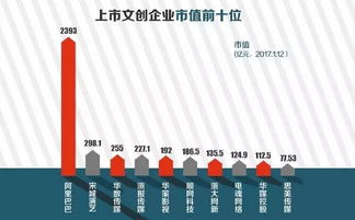 创意天堂 杭州数字文化创意内容应用服务引领产业新浪潮
