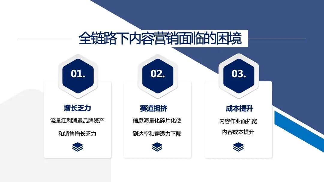 激发内容势能 驱动全链路营销——黄小川CCMS 2021主旨演讲解析